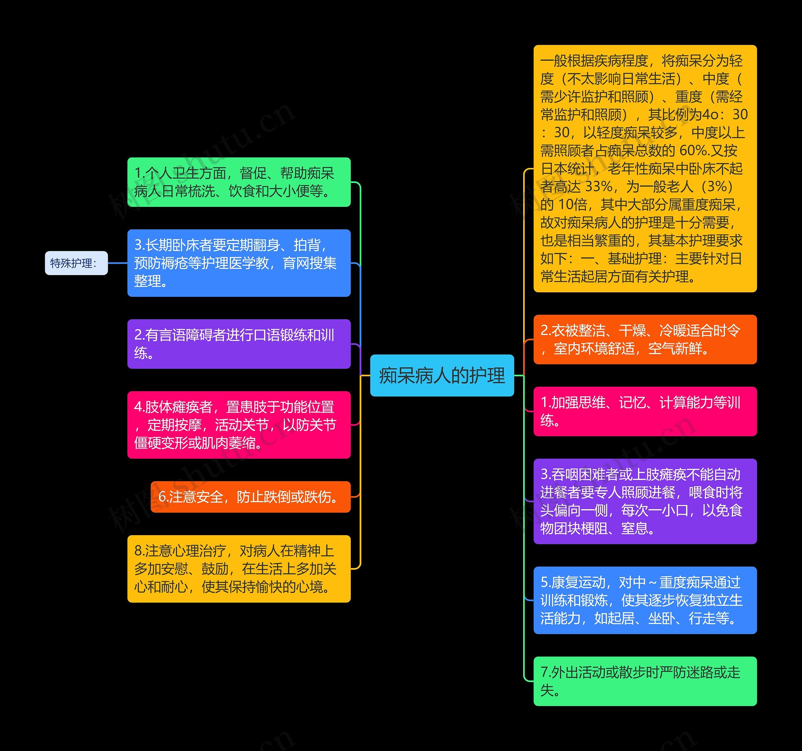 痴呆病人的护理 痴呆病人的护理