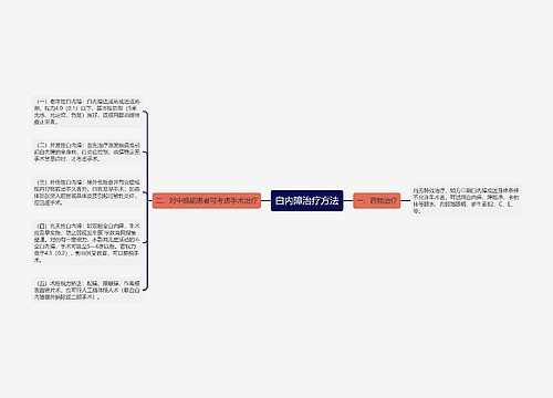 白内障治疗方法