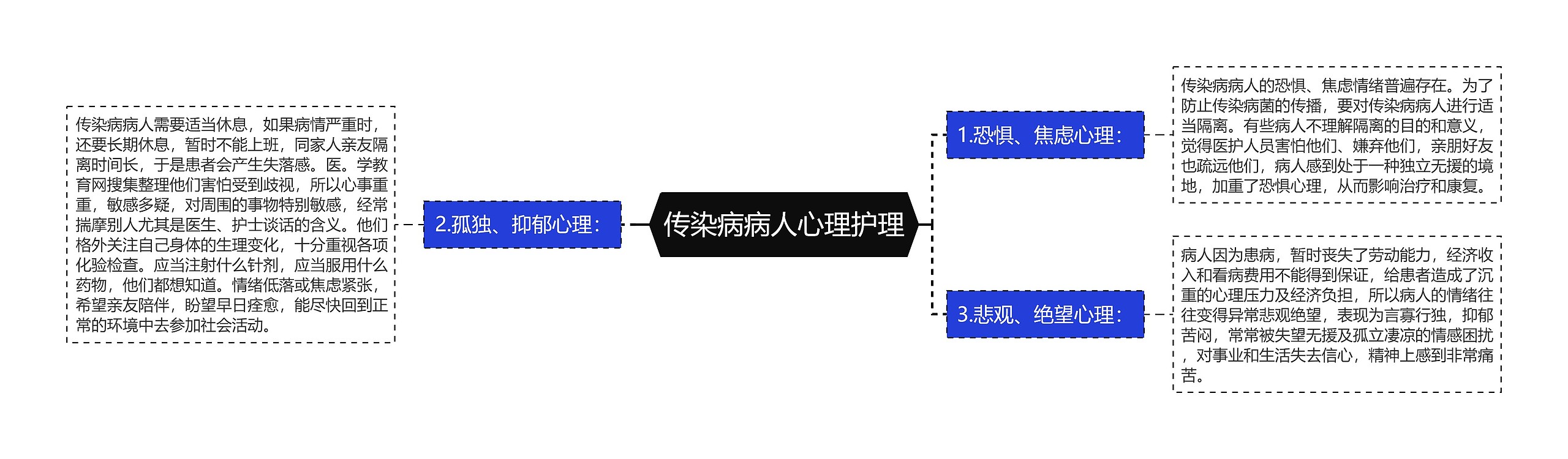 传染病病人心理护理