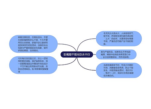 防嘴唇干裂光饮水不行