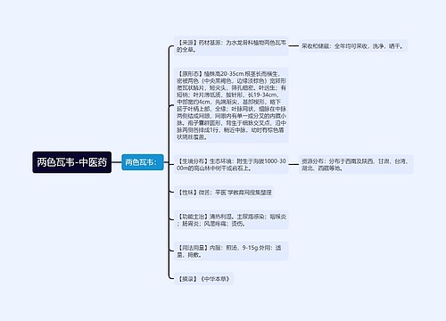 两色瓦韦-中医药
