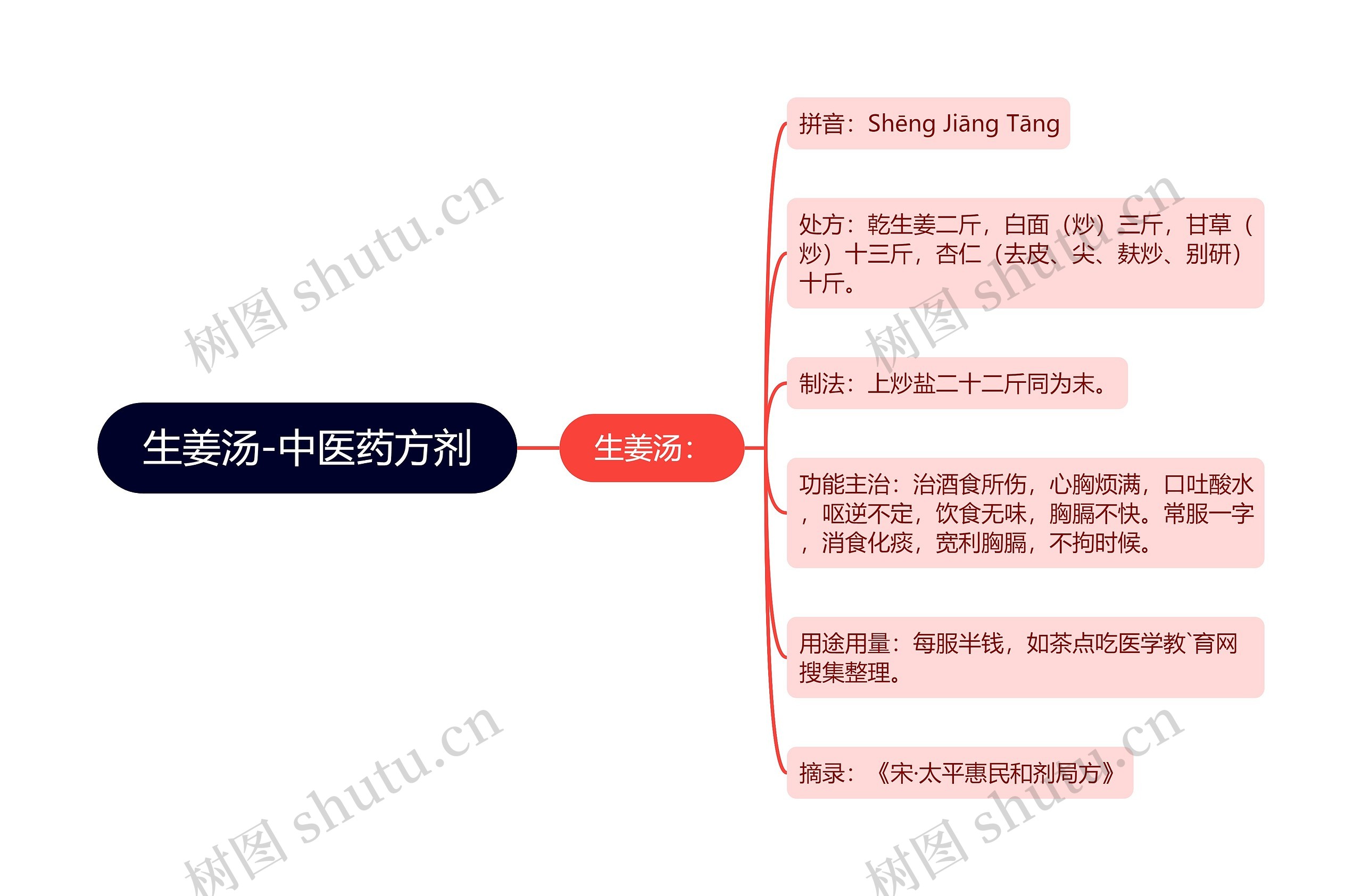 生姜汤-中医药方剂 生姜汤-中医药方剂