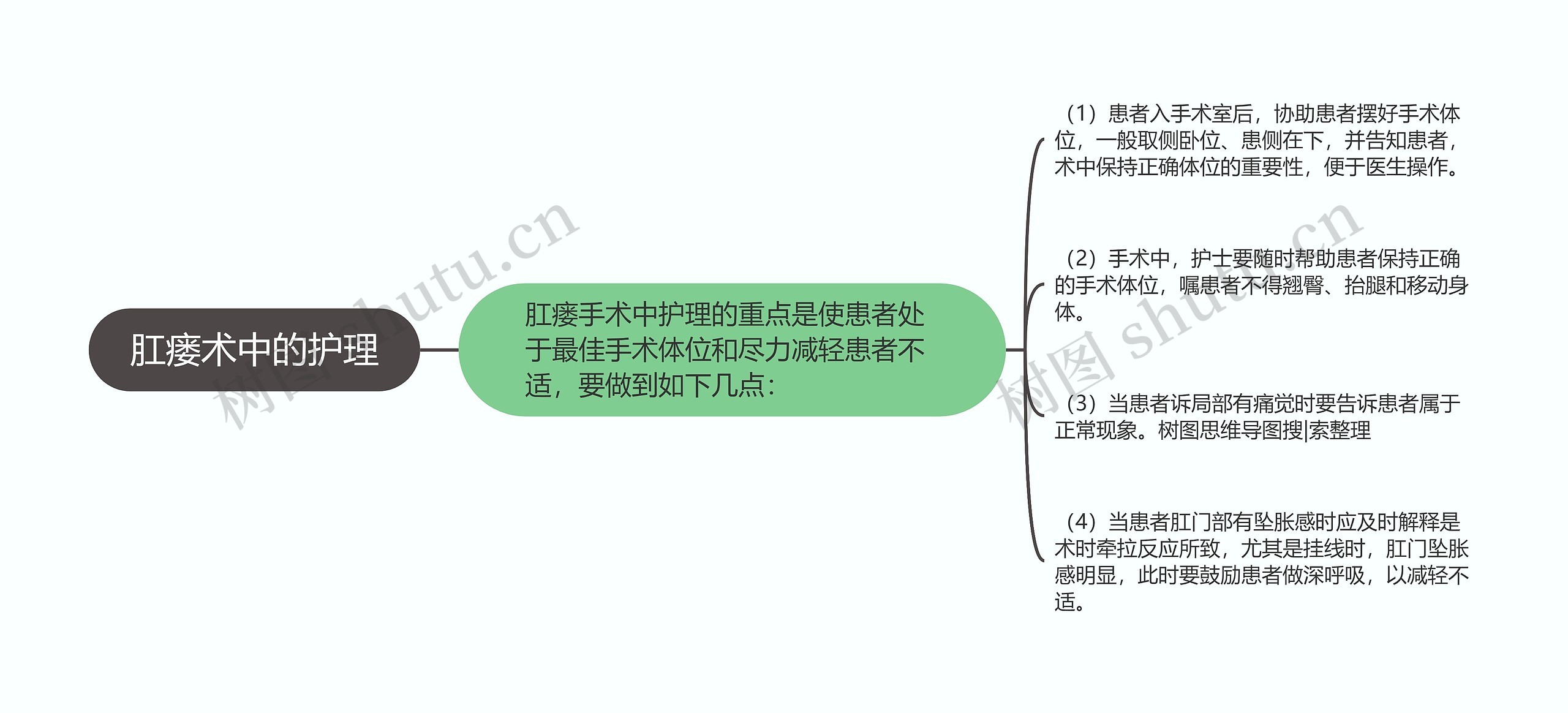 肛瘘术中的护理