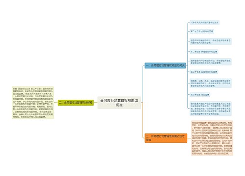 合同履行地管辖权规定如何说