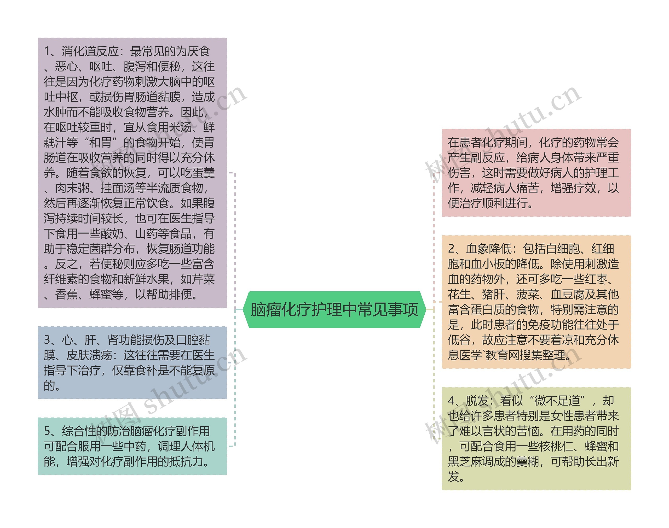 脑瘤化疗护理中常见事项