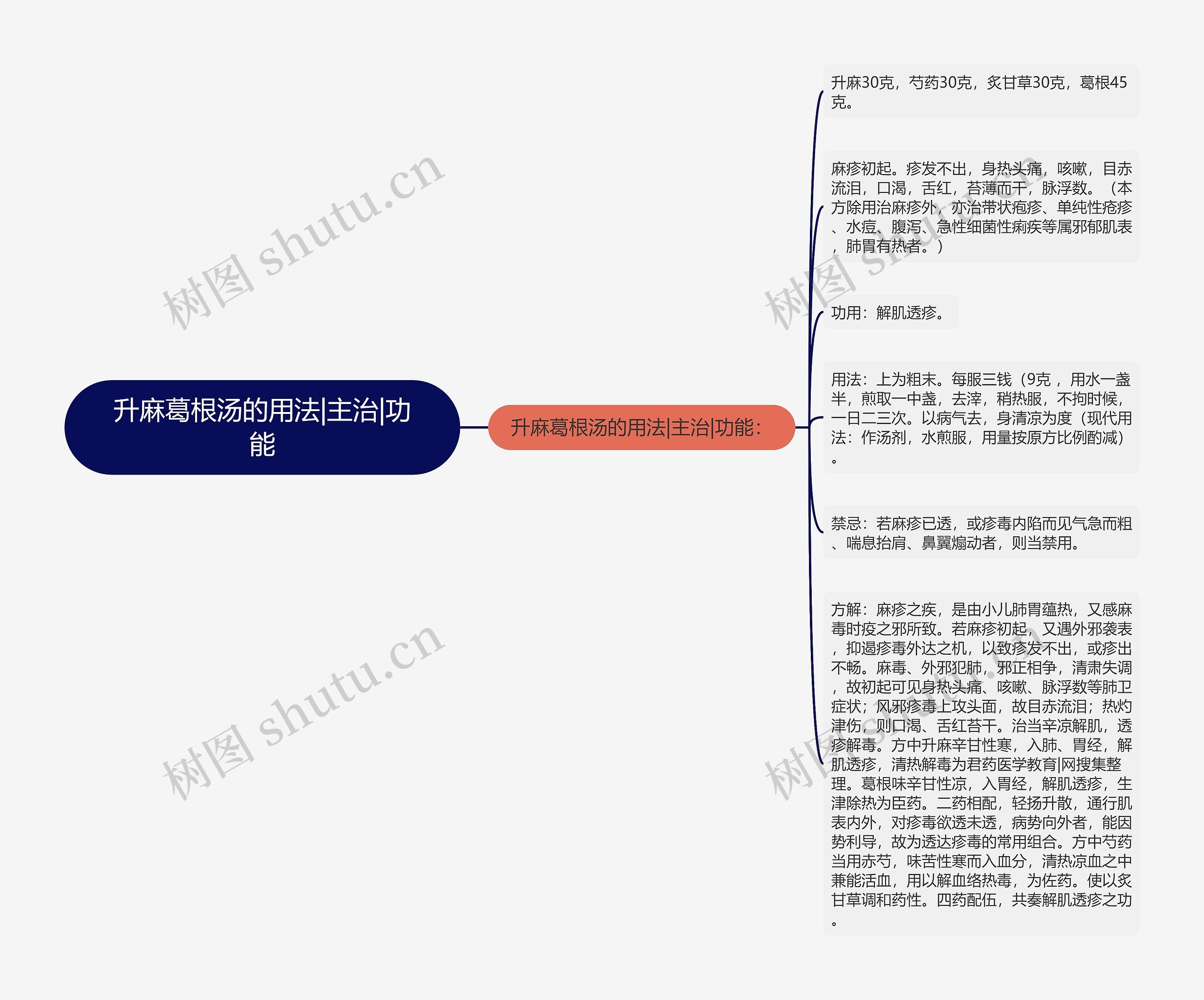 升麻葛根汤的用法|主治|功能 升麻葛根汤的用法|主治|功能