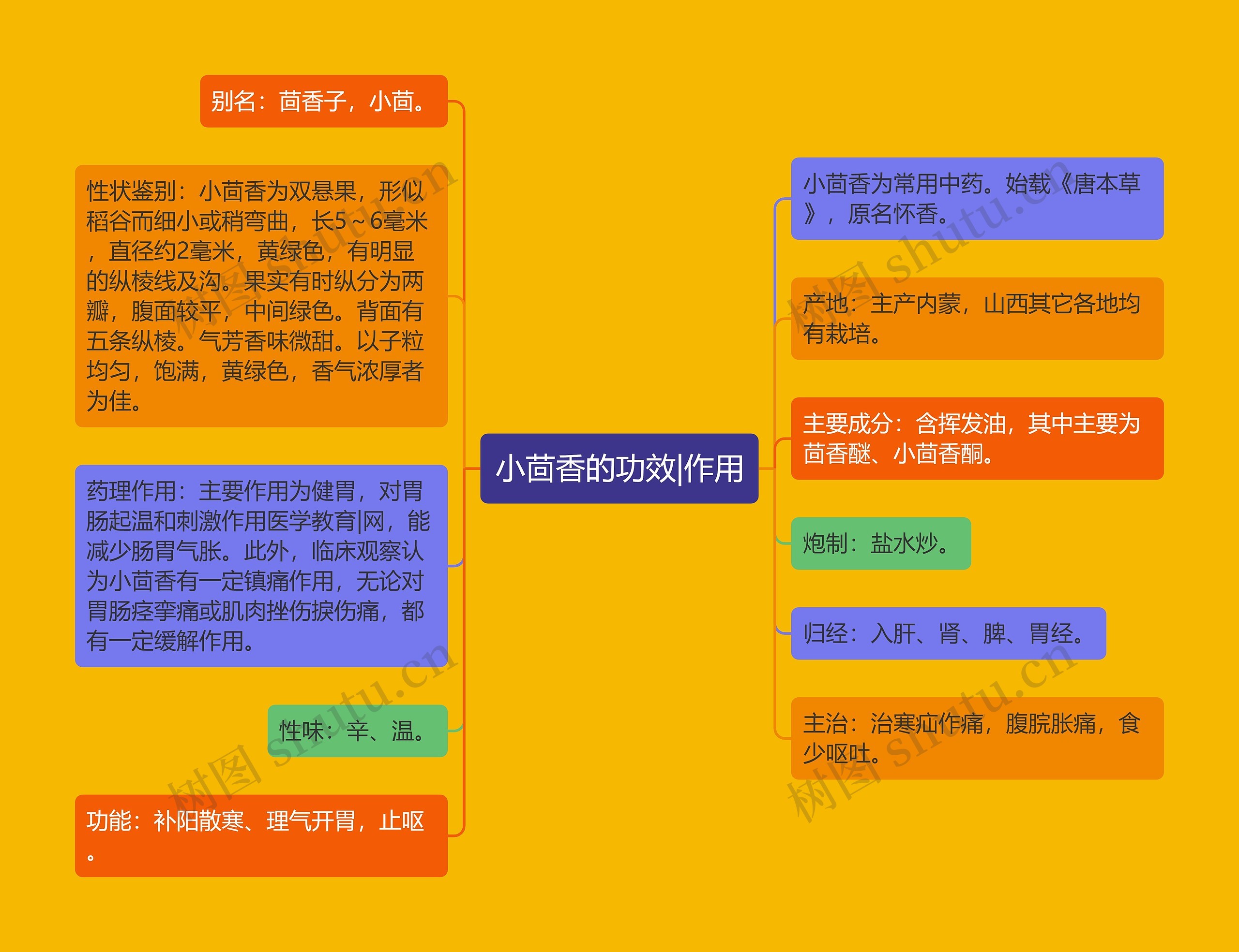 小茴香的功效|作用 小茴香的功效|作用