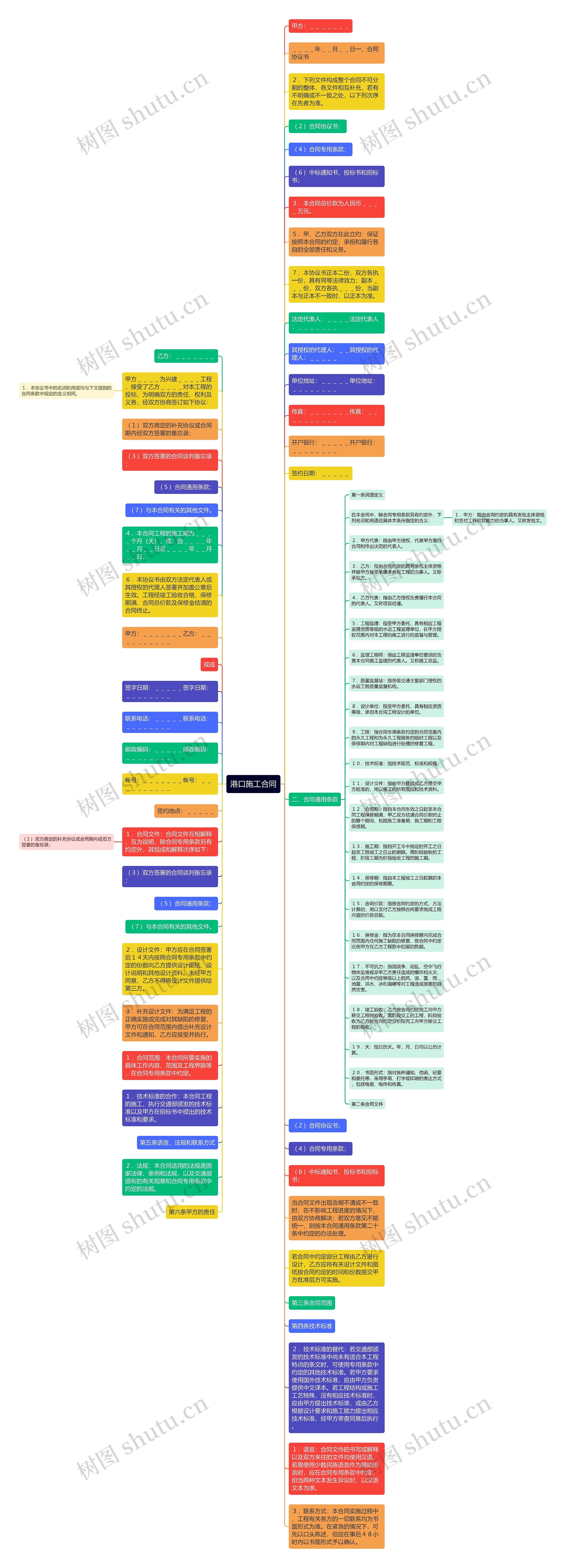 港口施工合同思维导图