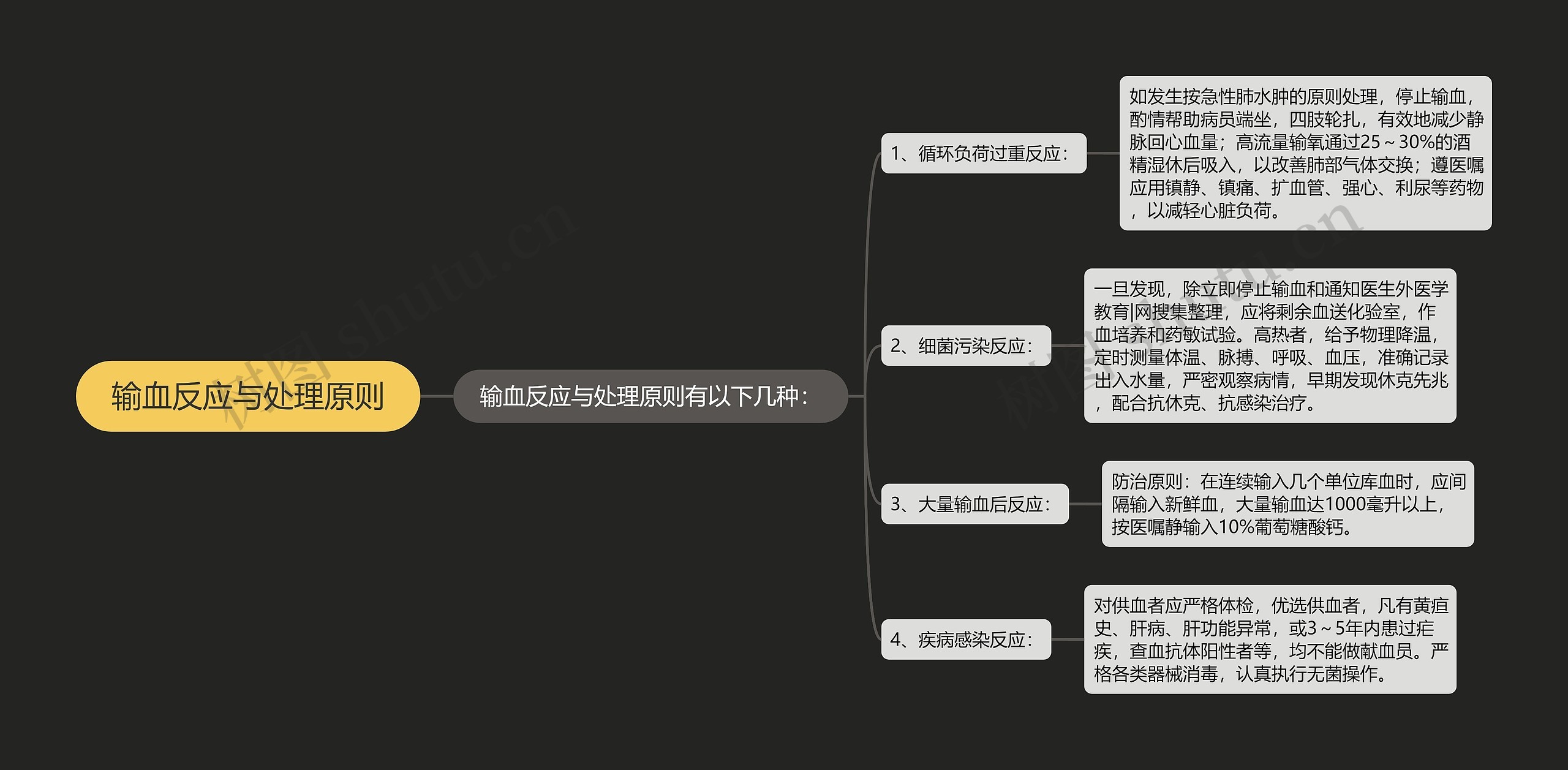 输血反应与处理原则