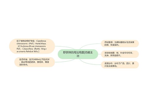 野茶辣的用法用量|功能主治