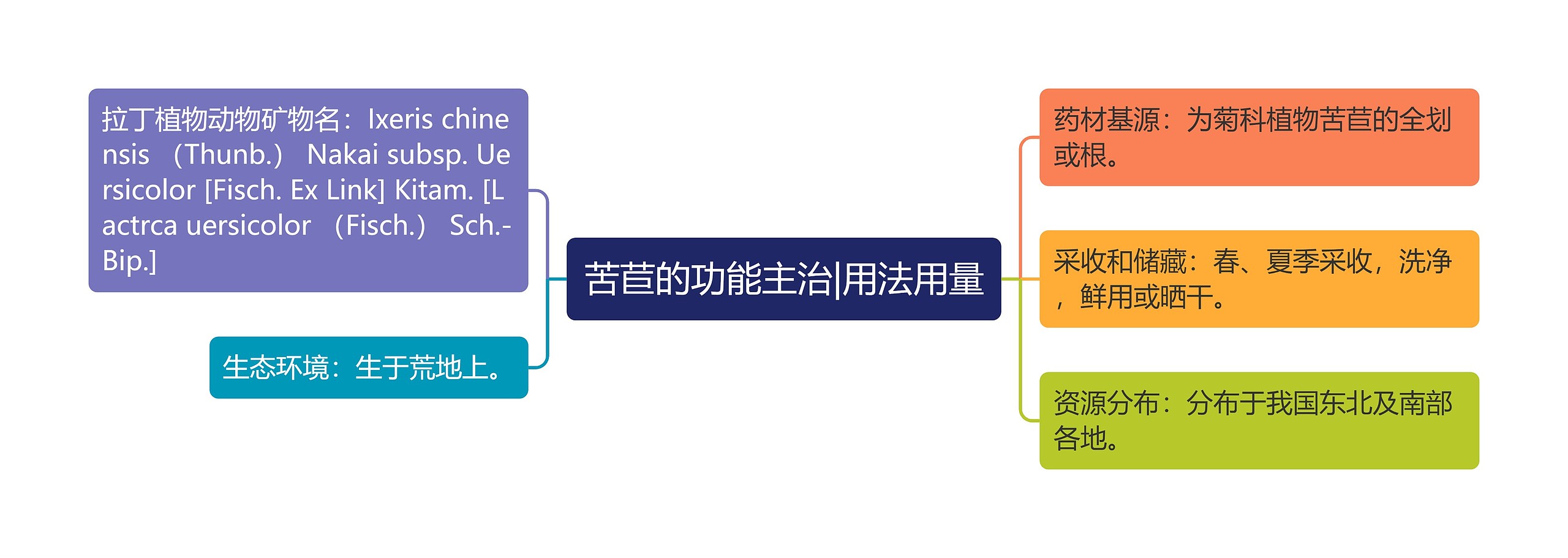 苦苣的功能主治|用法用量 苦苣的功能主治|用法用量