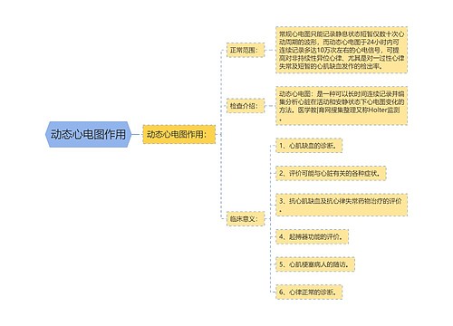 动态心电图作用