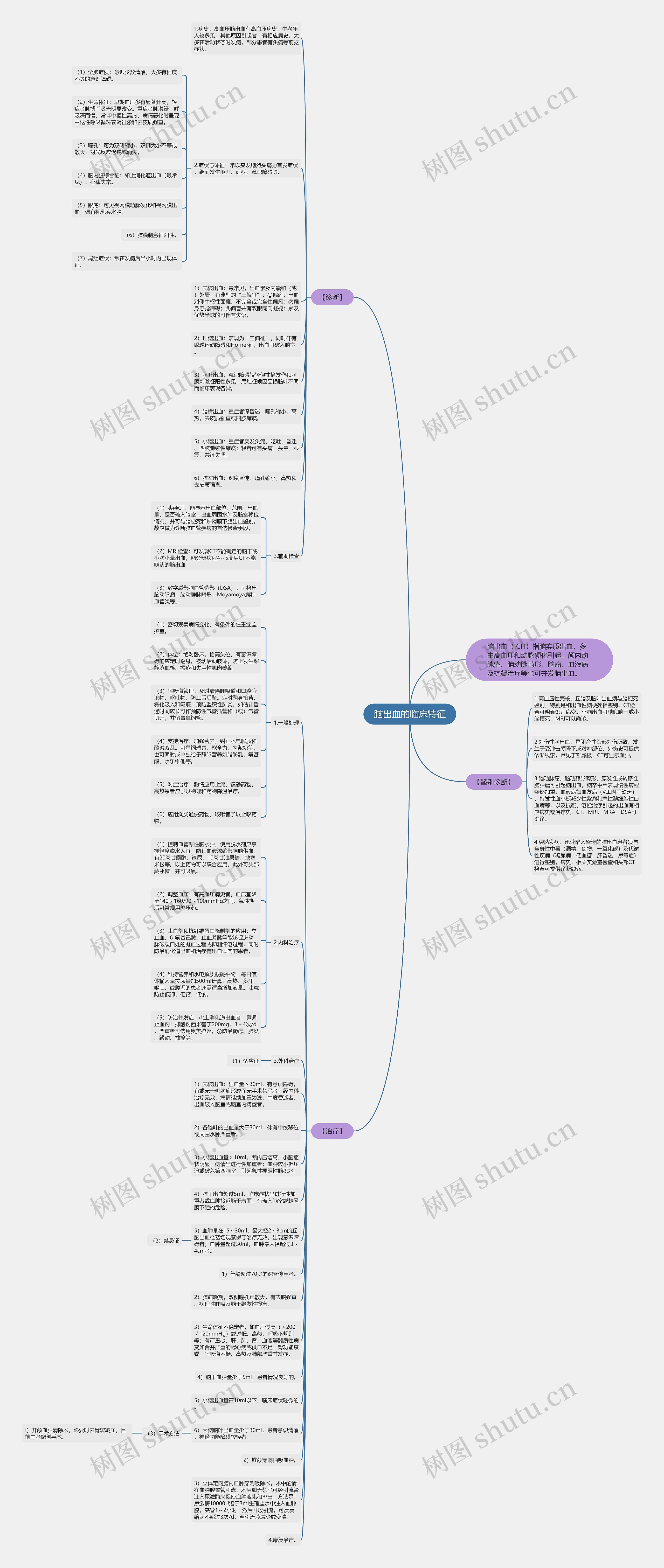 脑出血的临床特征思维导图
