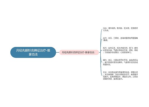 月经先期针灸辨证治疗-推拿功法