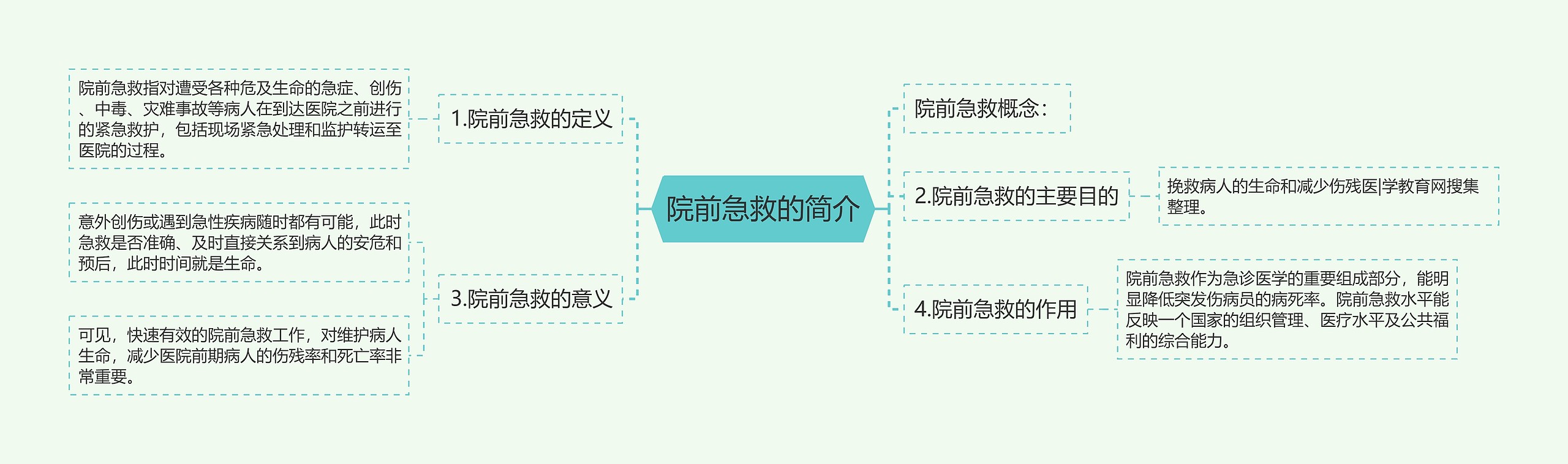 院前急救的简介