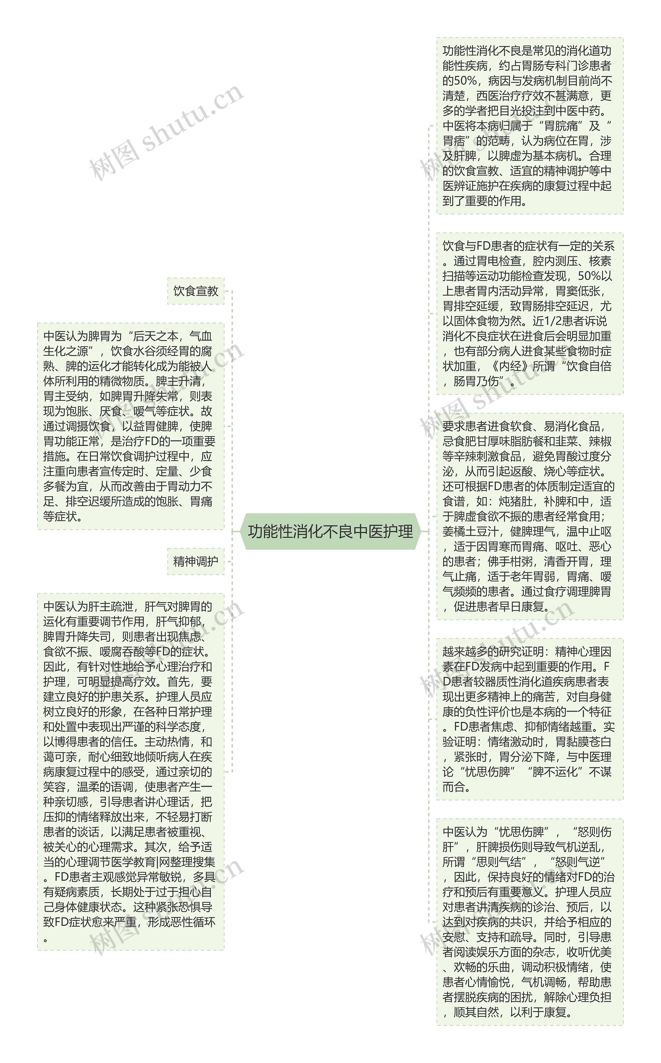 功能性消化不良中医护理