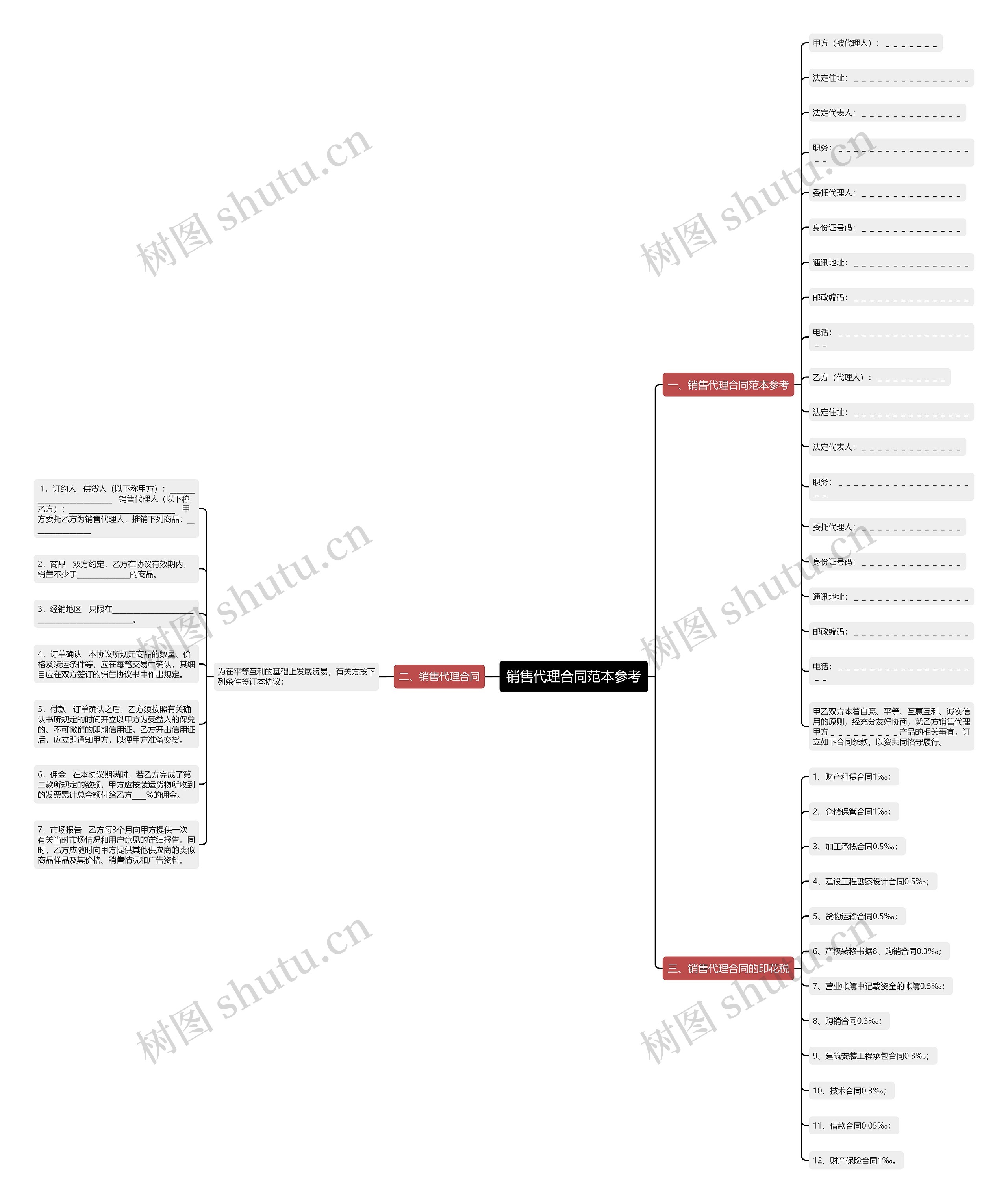销售代理合同范本参考思维导图