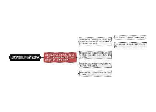 社区护理健康教育的形式