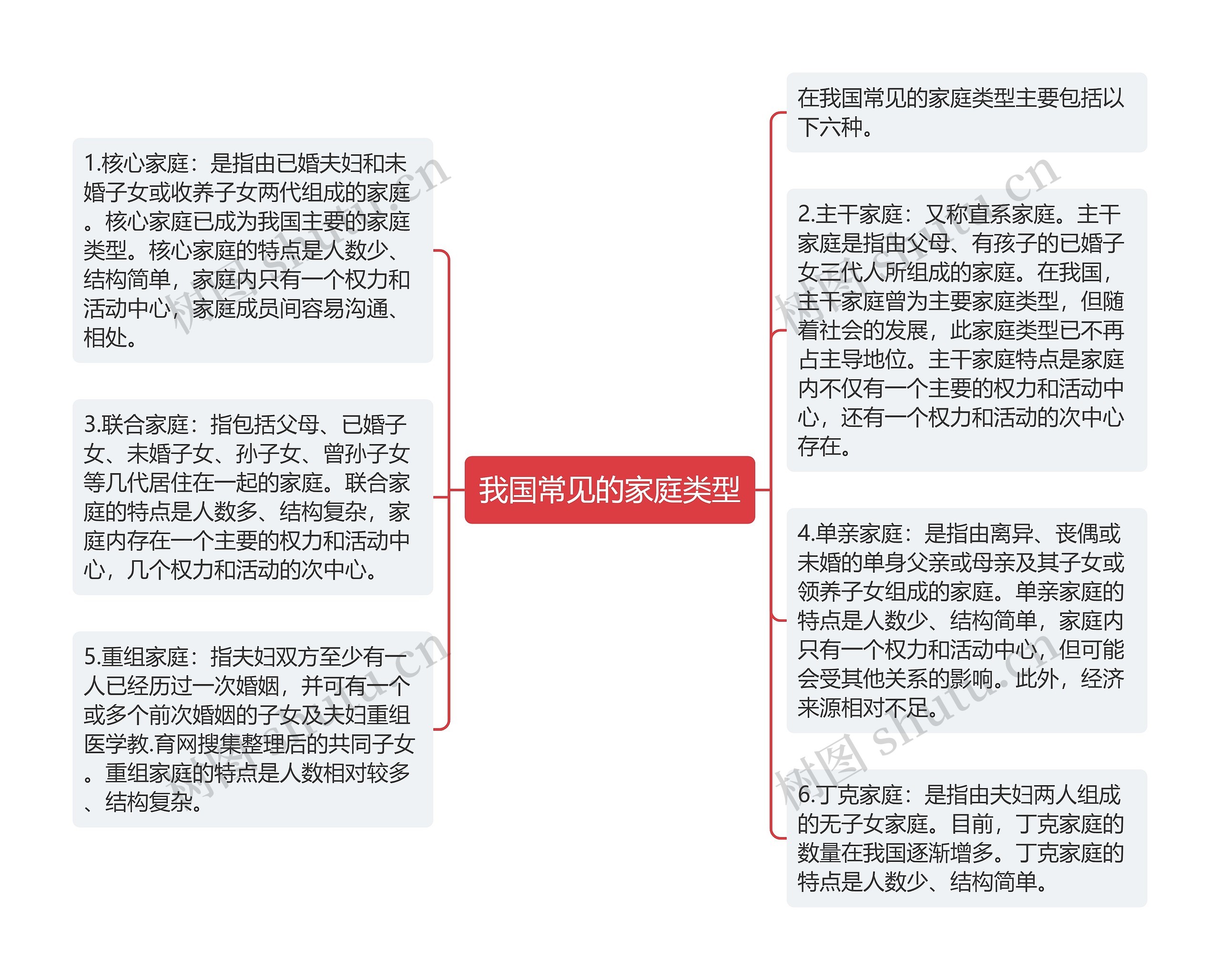 我国常见的家庭类型