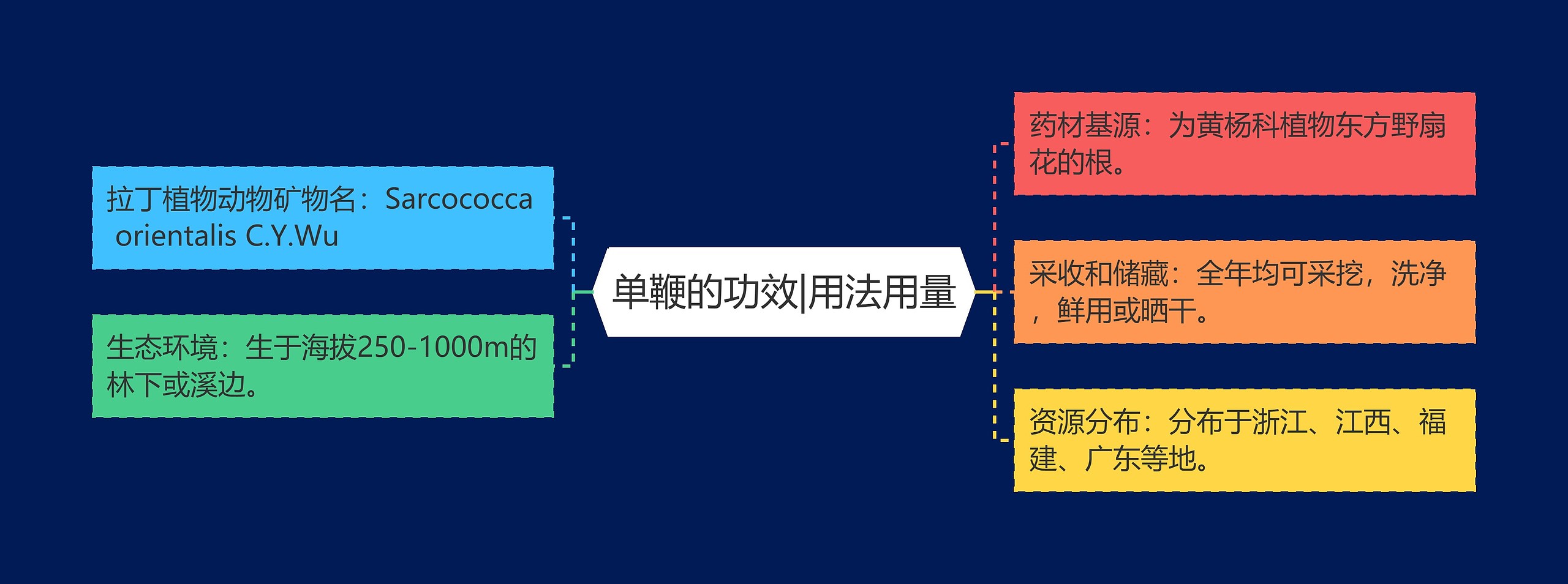单鞭的功效|用法用量 单鞭的功效|用法用量