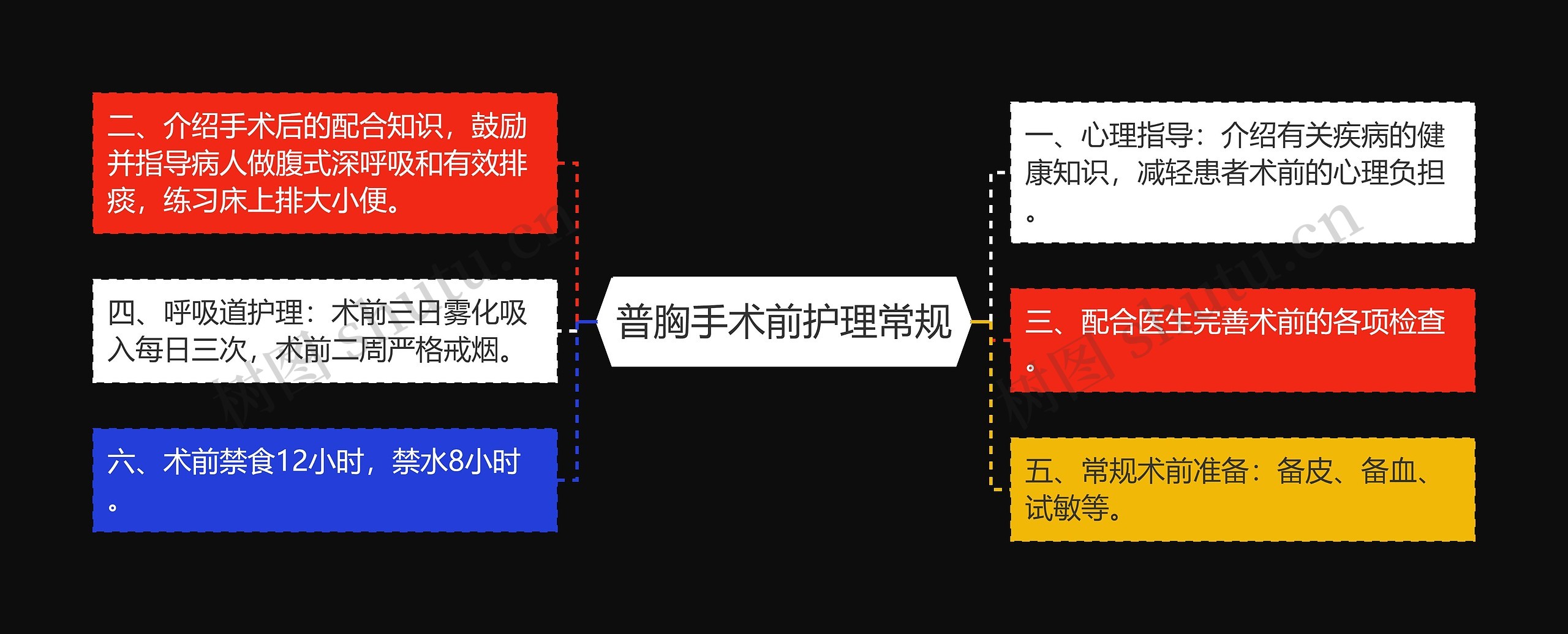 普胸手术前护理常规