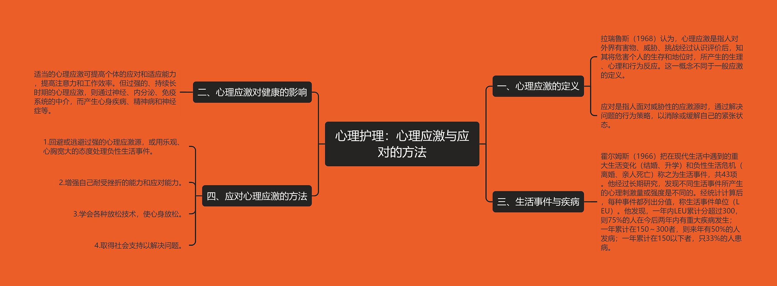 心理护理:心理应激与应对的方法 心理护理:心理应激与应对的方法