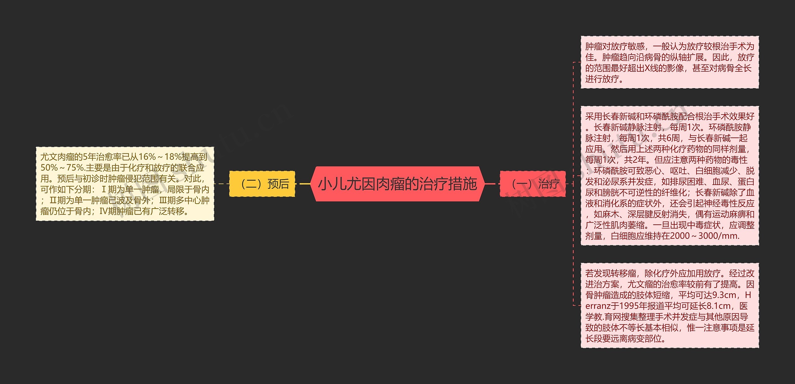 小儿尤因肉瘤的治疗措施