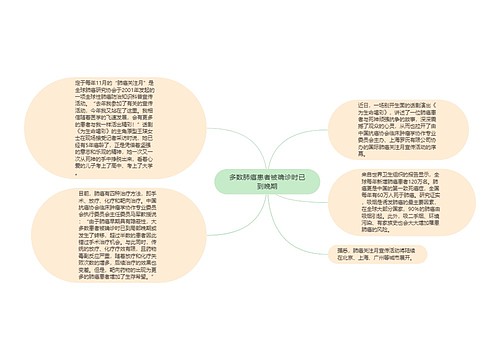 多数肺癌患者被确诊时已到晚期