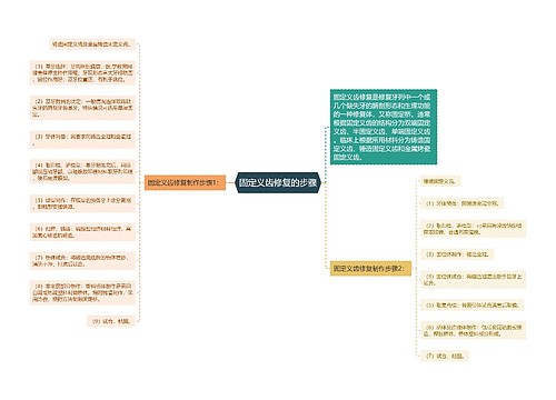 固定义齿修复的步骤