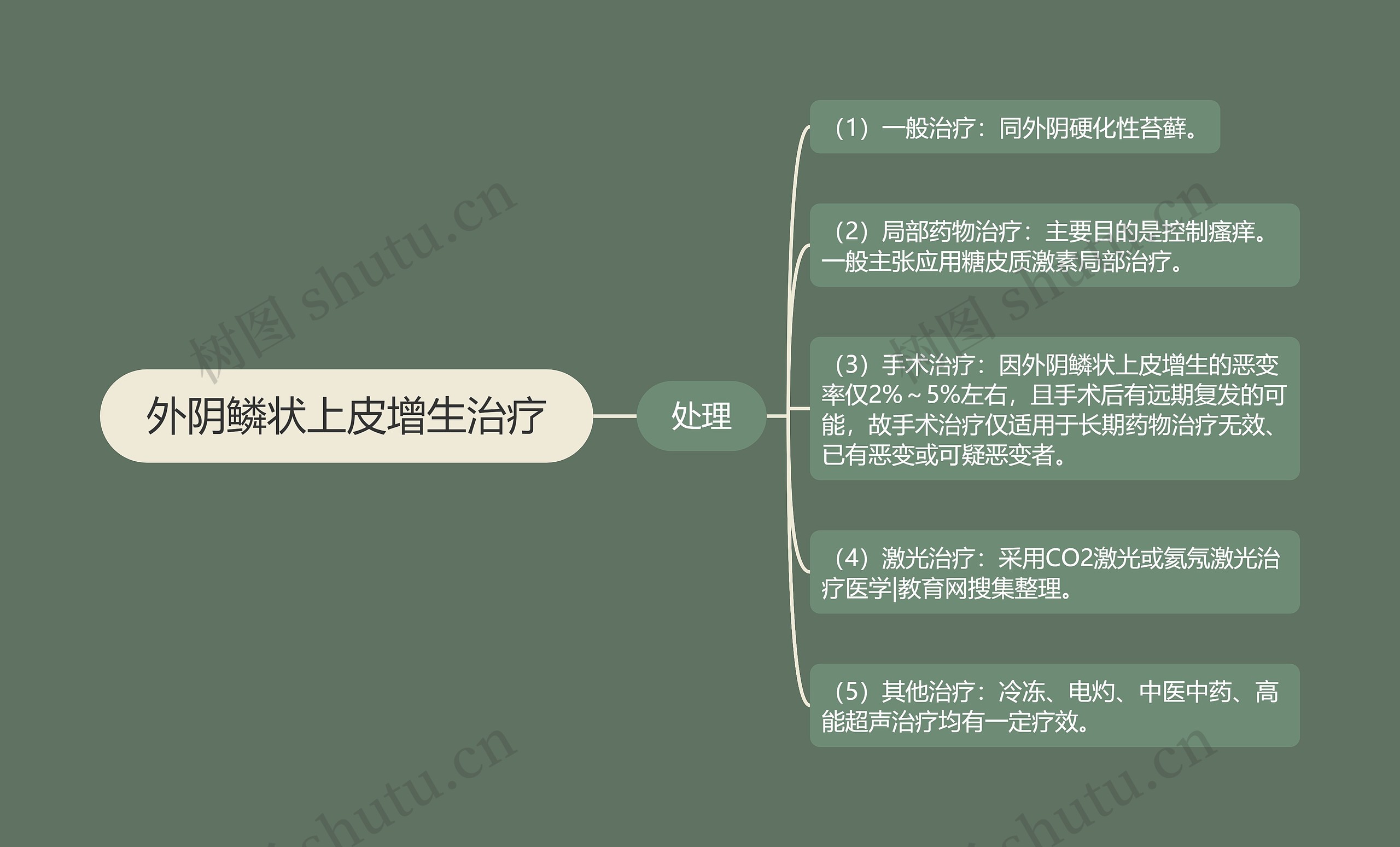 外阴鳞状上皮增生治疗 外阴鳞状上皮增生治疗