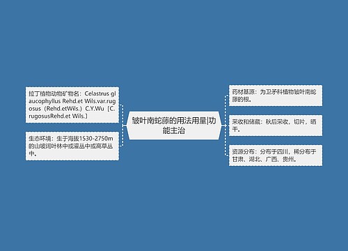 皱叶南蛇藤的用法用量|功能主治