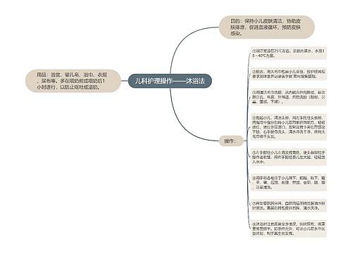 儿科护理操作——沐浴法