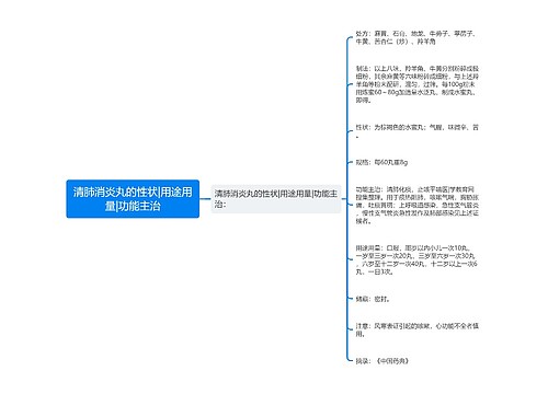 清肺消炎丸的性状|用途用量|功能主治