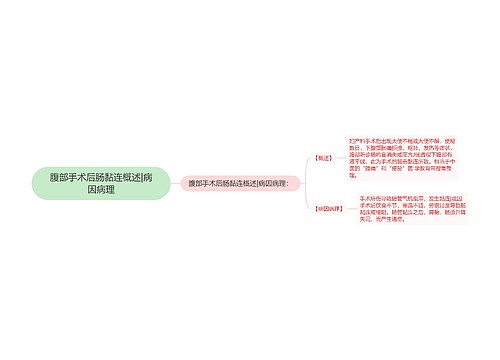 腹部手术后肠黏连概述|病因病理