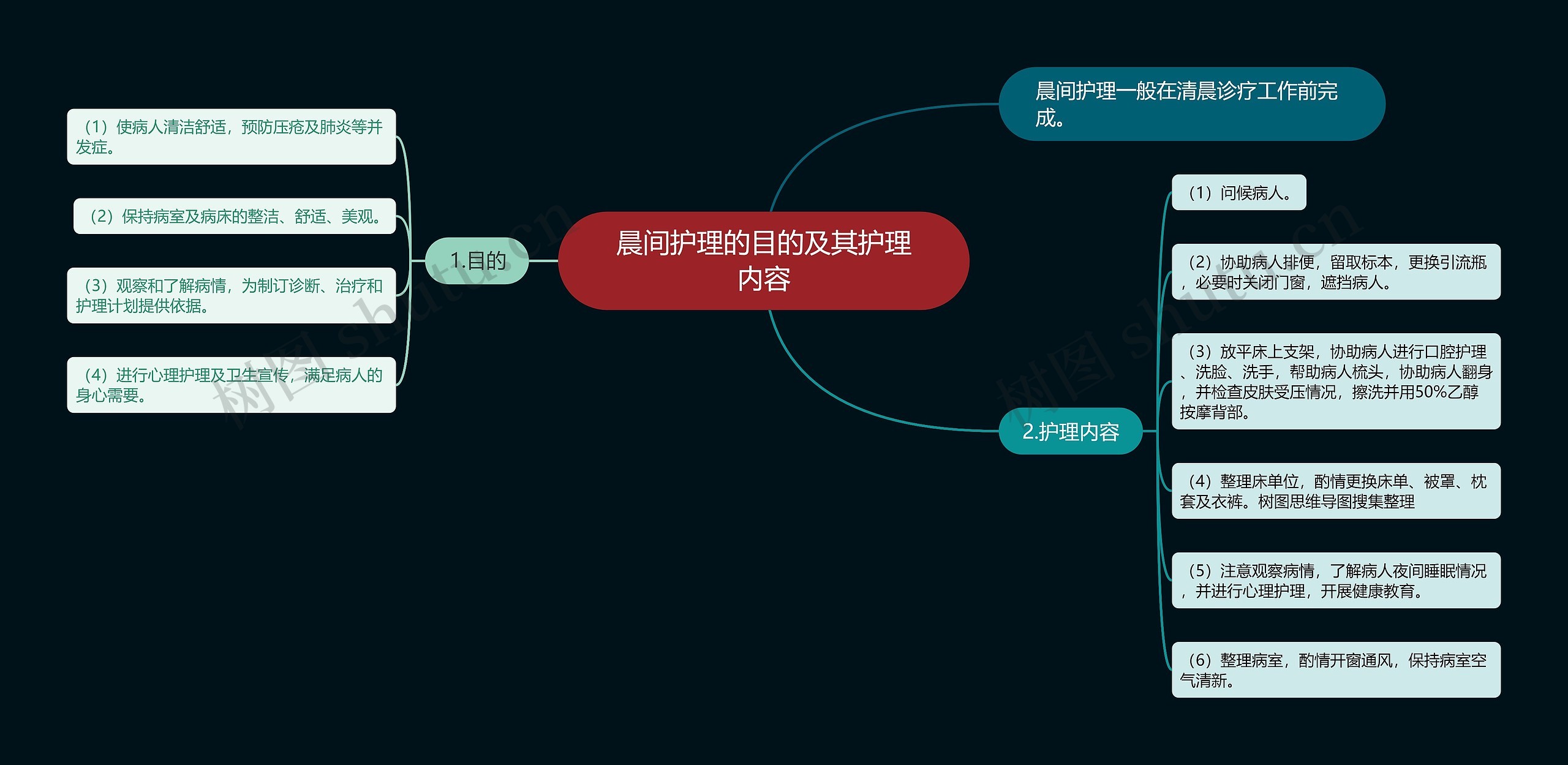 晨间护理的目的及其护理内容 晨间护理的目的及其护理内容