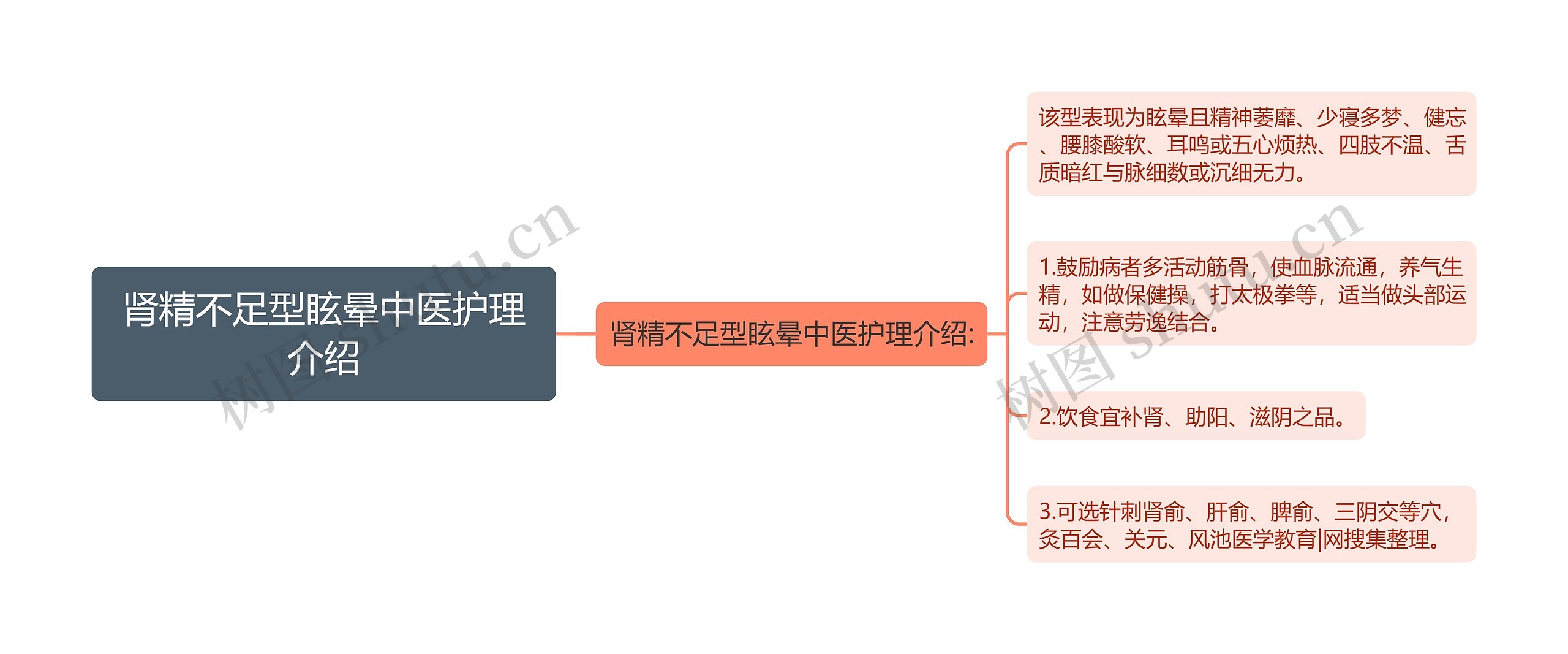 肾精不足型眩晕中医护理介绍 肾精不足型眩晕中医护理介绍