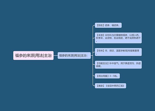 福参的来源|用法|主治