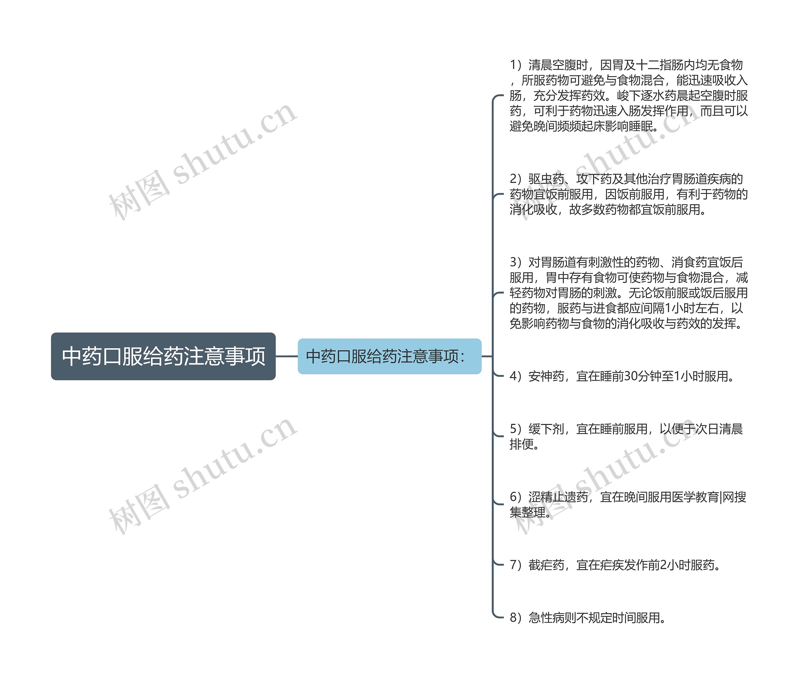 中药口服给药注意事项思维导图