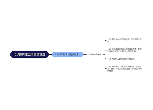 ICU的护理工作质量管理