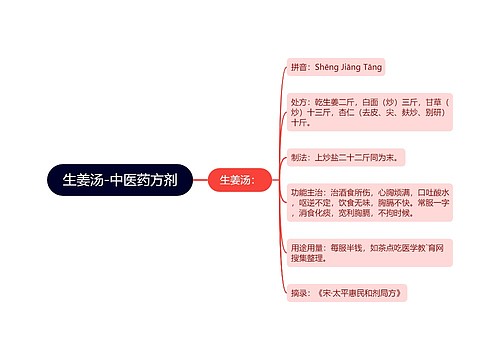 生姜汤-中医药方剂