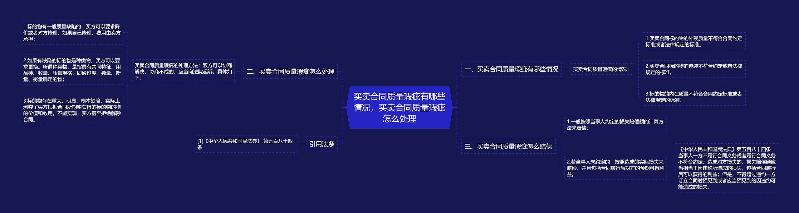 买卖合同质量瑕疵有哪些情况，买卖合同质量瑕疵怎么处理思维导图