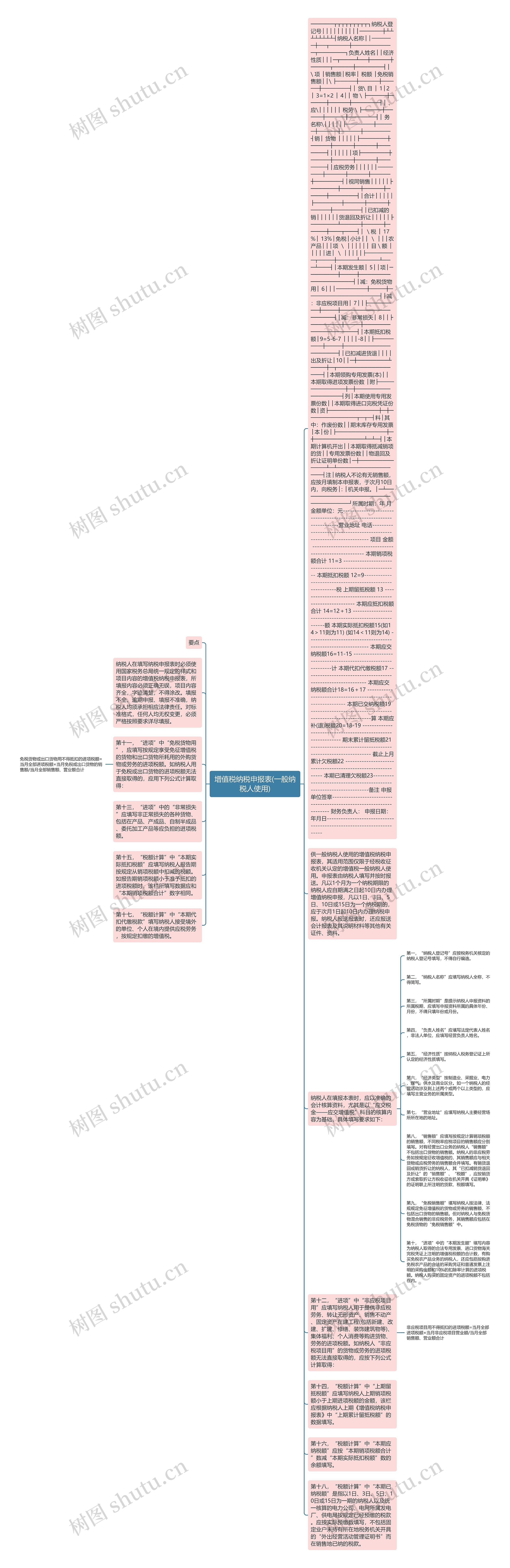 增值税纳税申报表(一般纳税人使用)思维导图