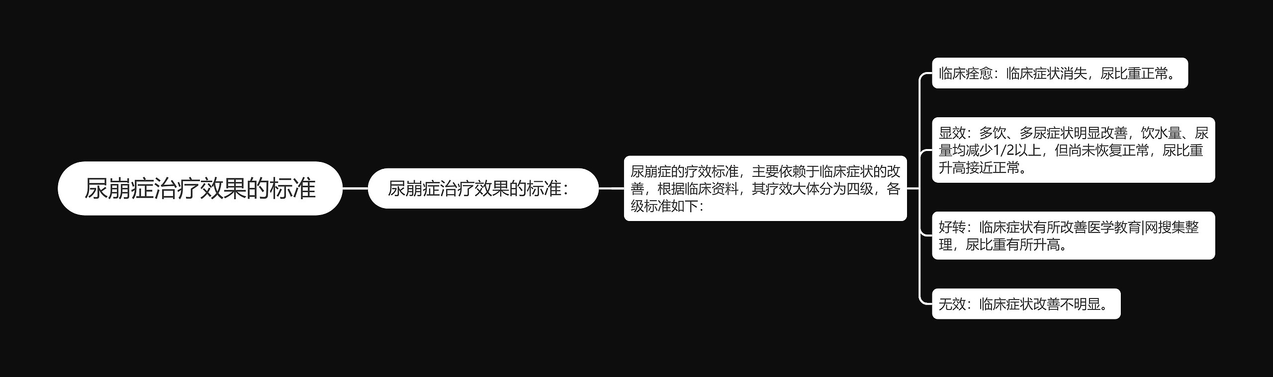 尿崩症治疗效果的标准 尿崩症治疗效果的标准