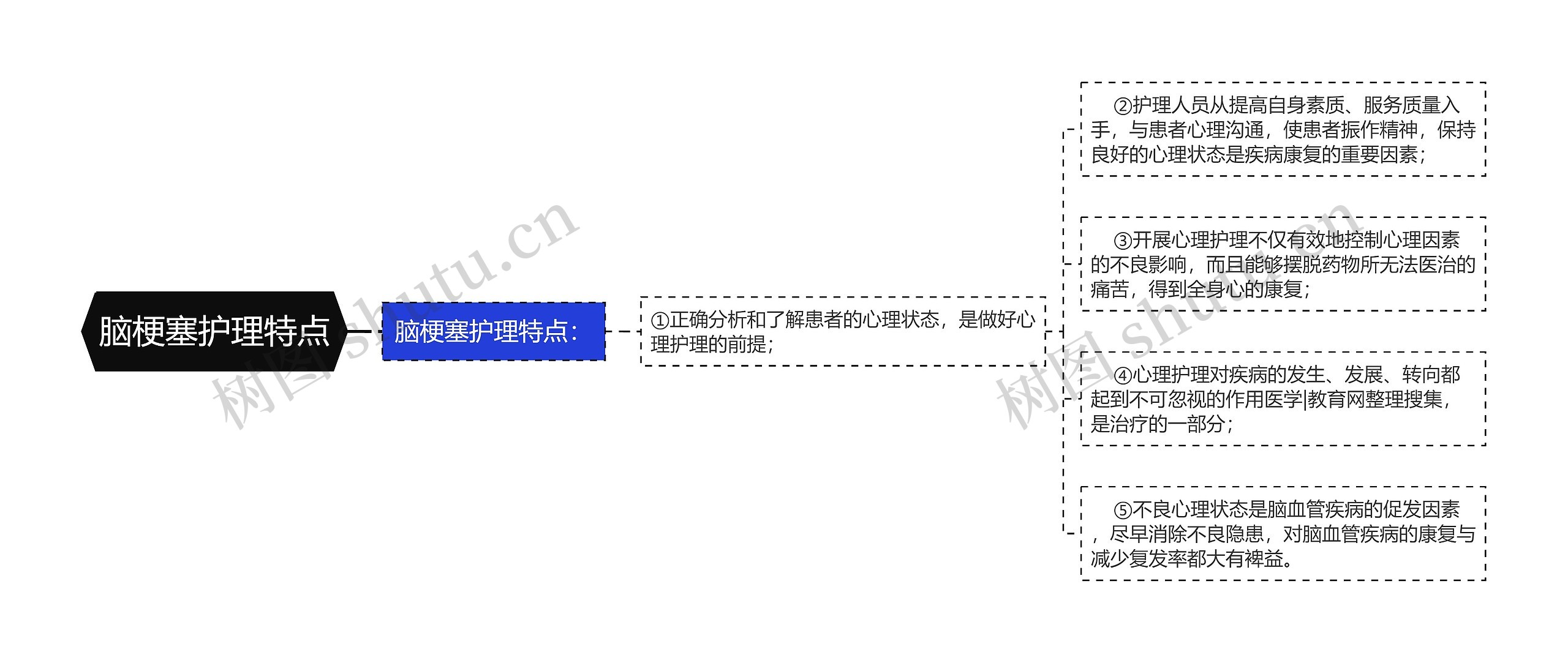 脑梗塞护理特点