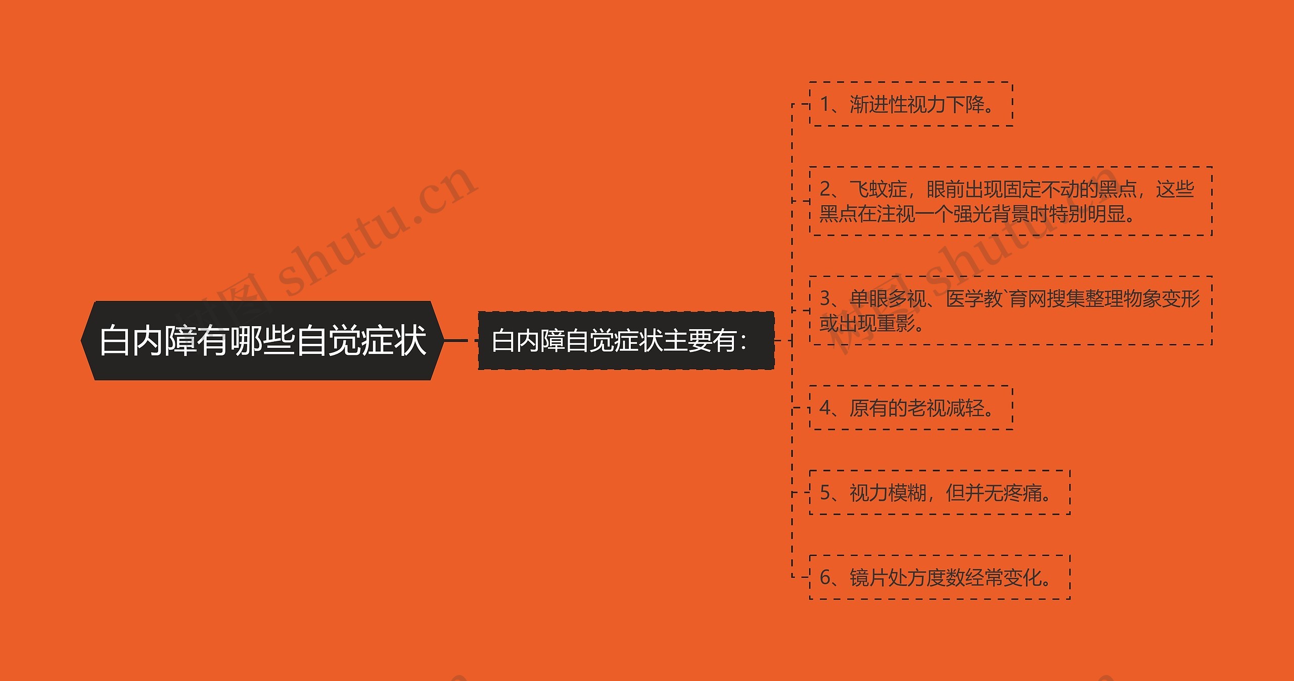 白内障有哪些自觉症状思维导图