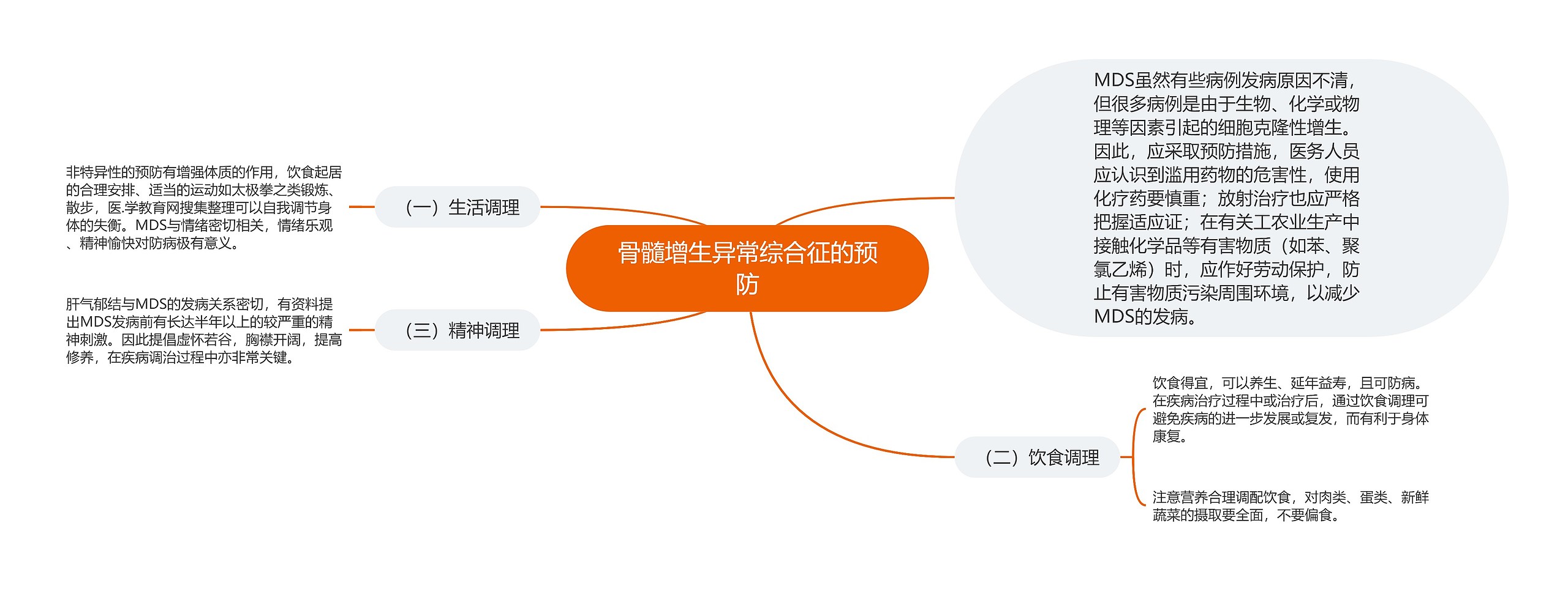 骨髓增生异常综合征的预防思维导图