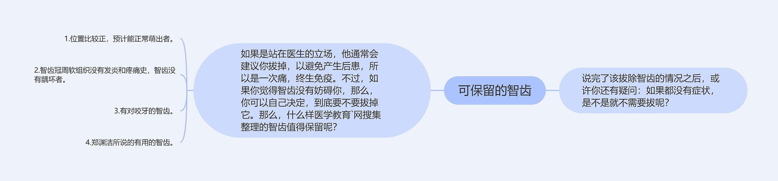 可保留的智齿 可保留的智齿