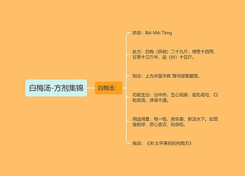 白梅汤-方剂集锦