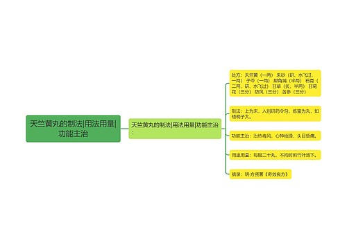 天竺黄丸的制法|用法用量|功能主治