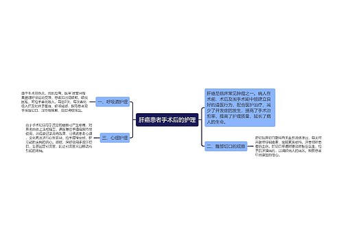 肝癌患者手术后的护理